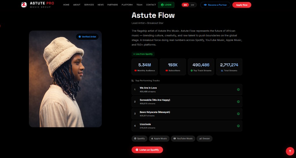 Astute Flow artist profile with Spotify stats and top tracks