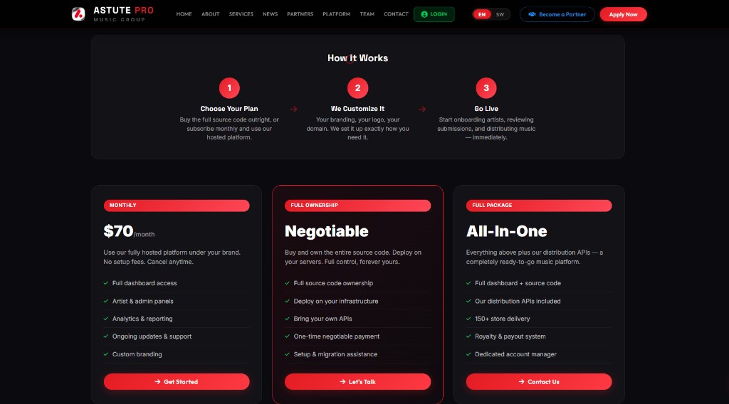Astute platform how it works and pricing plans
