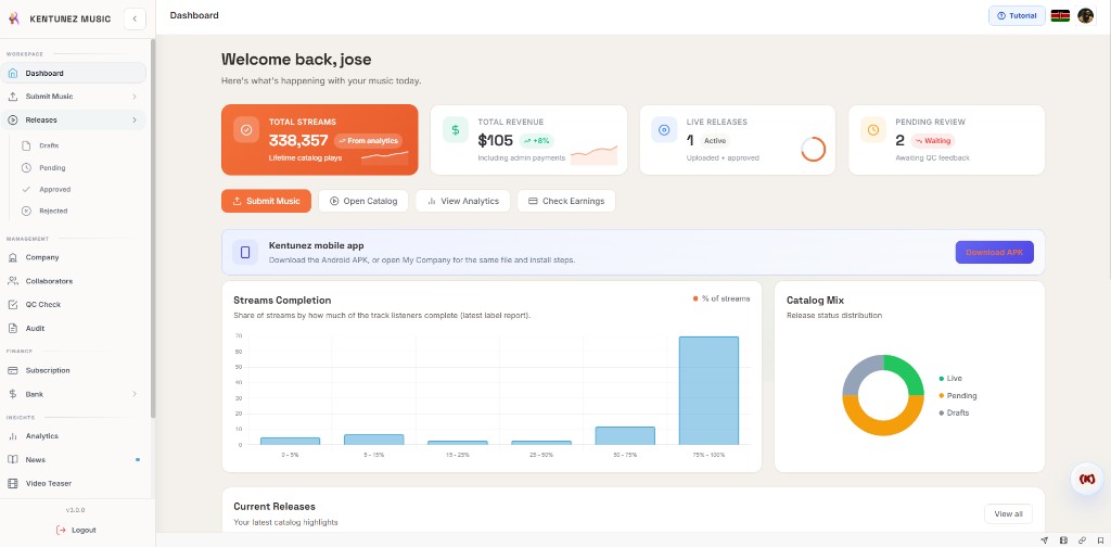Kentunez artist admin dashboard with streams revenue and catalog analytics