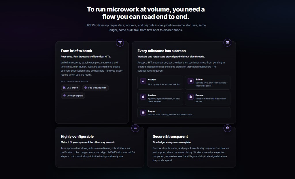 Likiomo microwork pipeline from brief to batch and payout