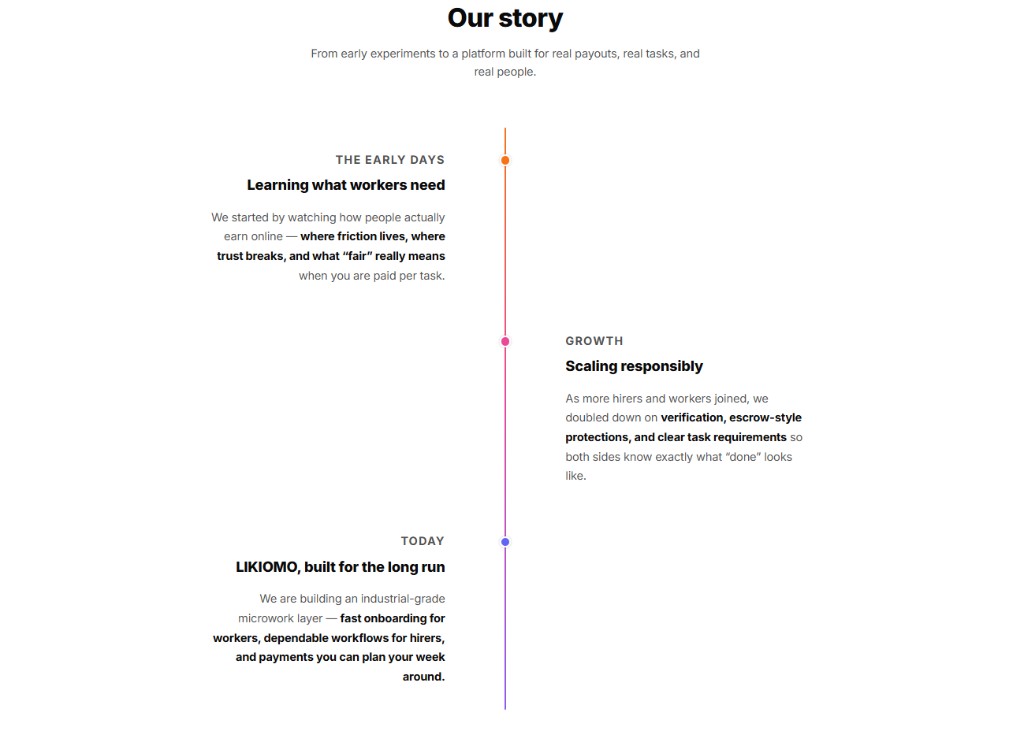 Likiomo our story timeline from early days to today